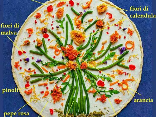 pizza rustica schema di preparazione